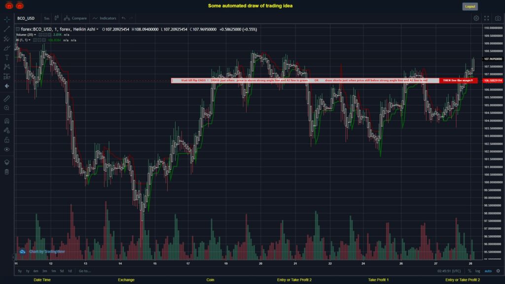 What did you think!? #FOREX MOVES? #BCOUSD ???