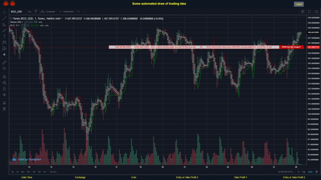 What did you think!? #FOREX MOVES? #BCOUSD ???