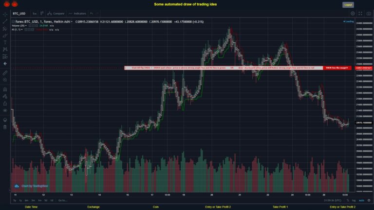 What did you think!? #FOREX MOVES? #BTCUSD ???