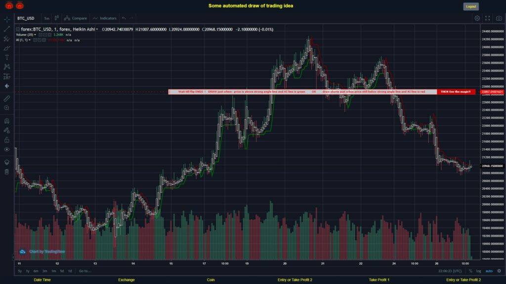 What did you think!? #FOREX MOVES? #BTCUSD ???