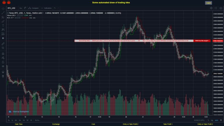What did you think!? #FOREX MOVES? #BTCUSD ???