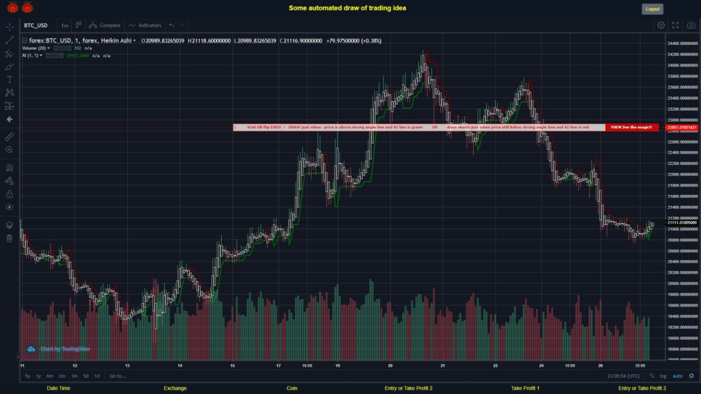 What did you think!? #FOREX MOVES? #BTCUSD ???