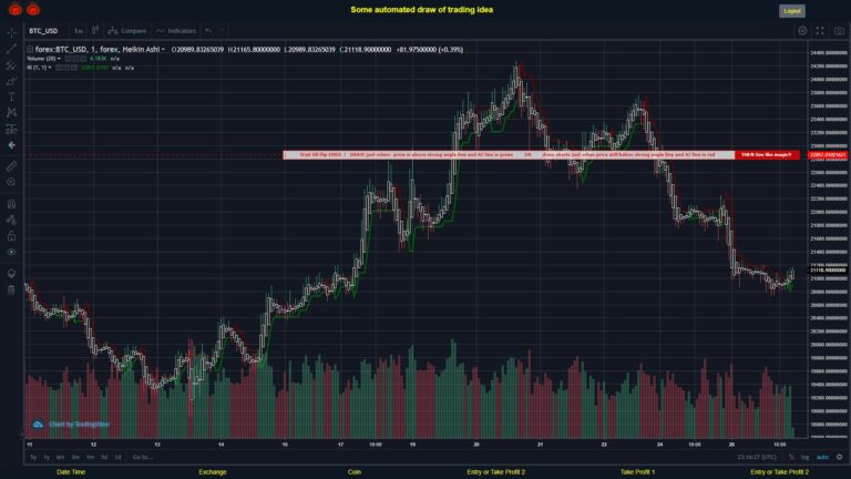 What did you think!? #FOREX MOVES? #BTCUSD ???
