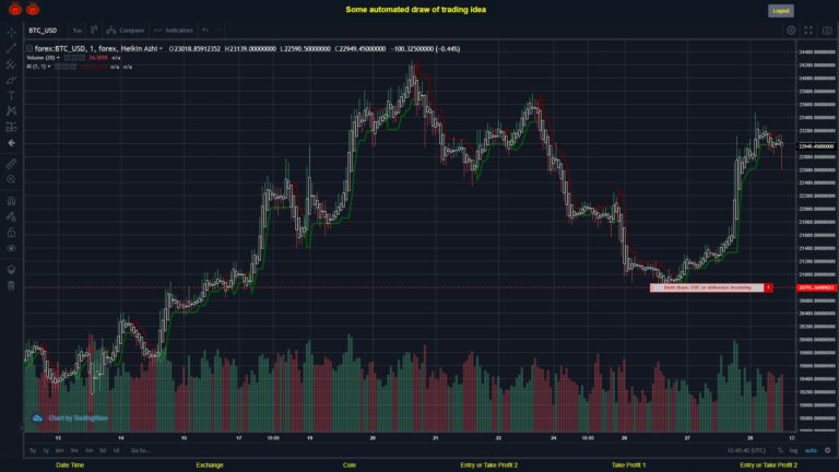 What did you think!? #FOREX MOVES? #BTCUSD ???