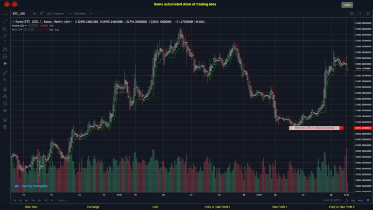 What did you think!? #FOREX MOVES? #BTCUSD ???