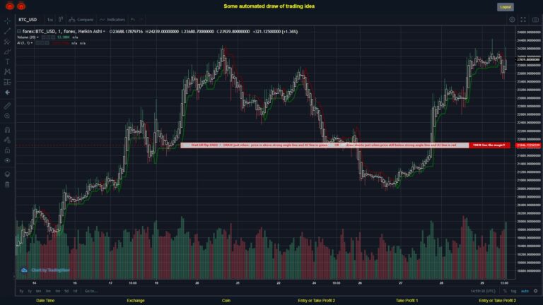 What did you think!? #FOREX MOVES? #BTCUSD ???