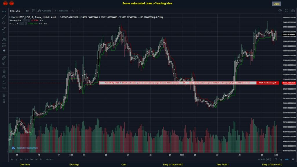 What did you think!? #FOREX MOVES? #BTCUSD ???