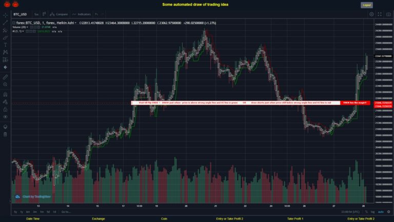 What did you think!? #FOREX MOVES? #BTCUSD ???
