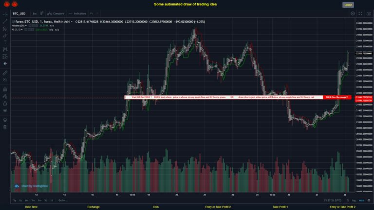 What did you think!? #FOREX MOVES? #BTCUSD ???