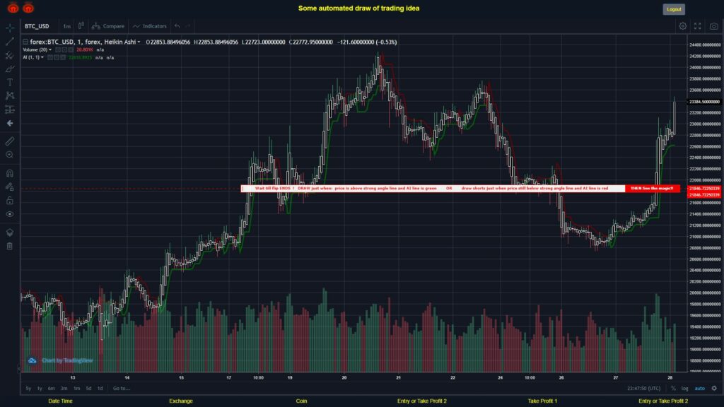 What did you think!? #FOREX MOVES? #BTCUSD ???