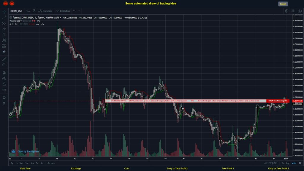 What did you think!? #FOREX MOVES? #CORNUSD ???