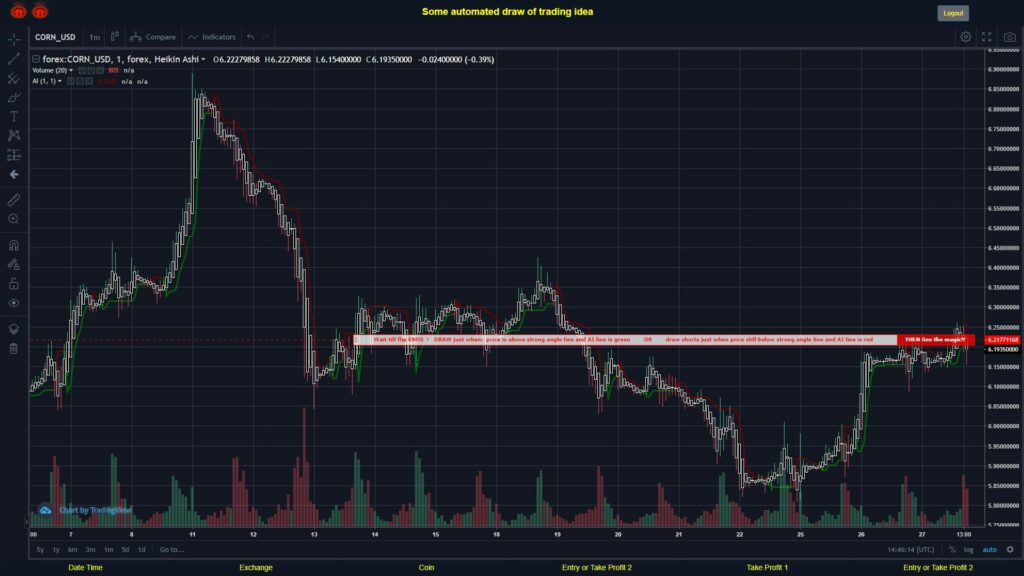 What did you think!? #FOREX MOVES? #CORNUSD ???