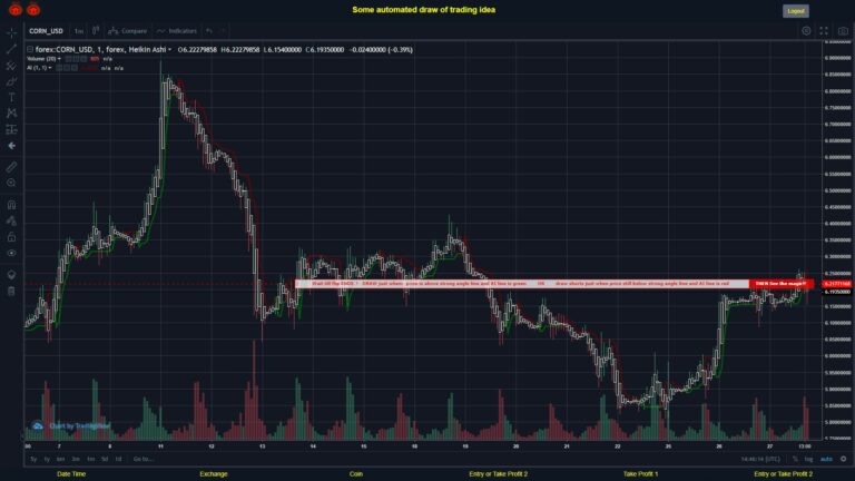 What did you think!? #FOREX MOVES? #CORNUSD ???