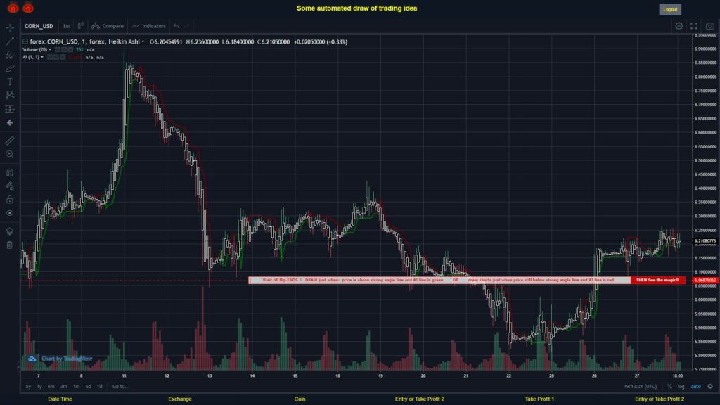 What did you think!? #FOREX MOVES? #CORNUSD ???
