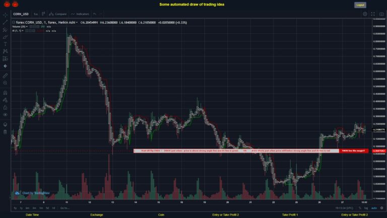 What did you think!? #FOREX MOVES? #CORNUSD ???