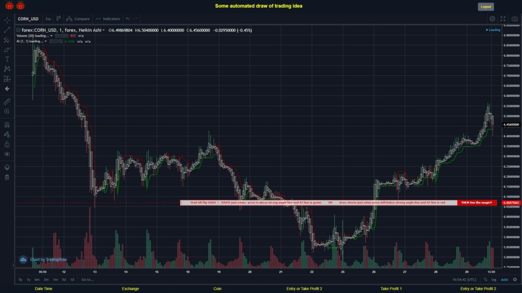 What did you think!? #FOREX MOVES? #CORNUSD ???