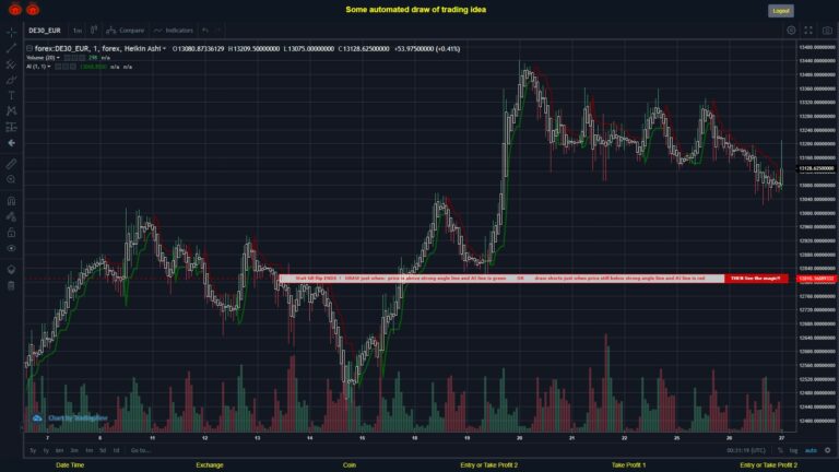 What did you think!? #FOREX MOVES? #DE30EUR ???