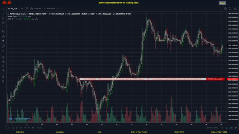 What did you think!? #FOREX MOVES? #DE30EUR ???
