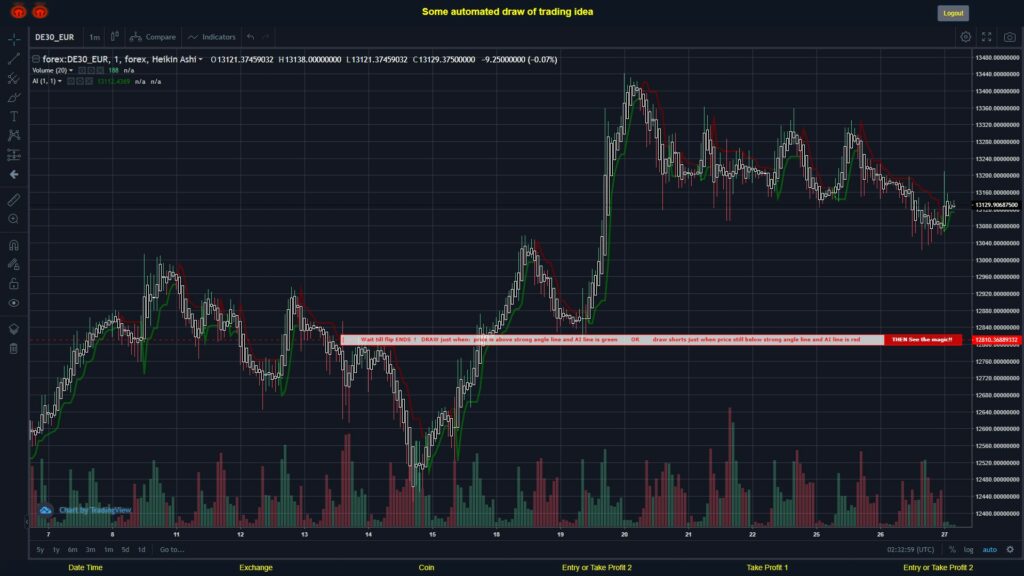 What did you think!? #FOREX MOVES? #DE30EUR ???