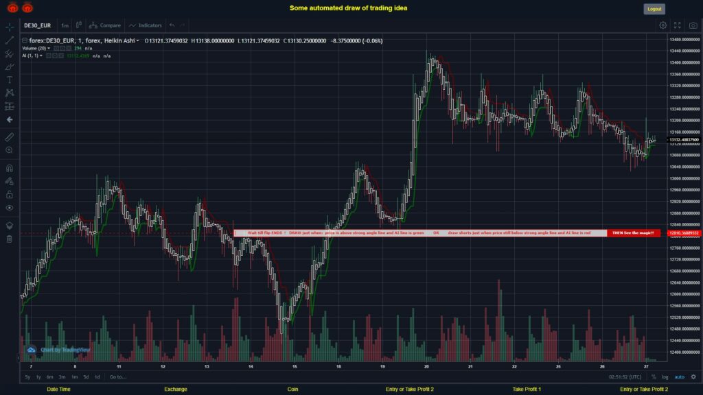 What did you think!? #FOREX MOVES? #DE30EUR ???