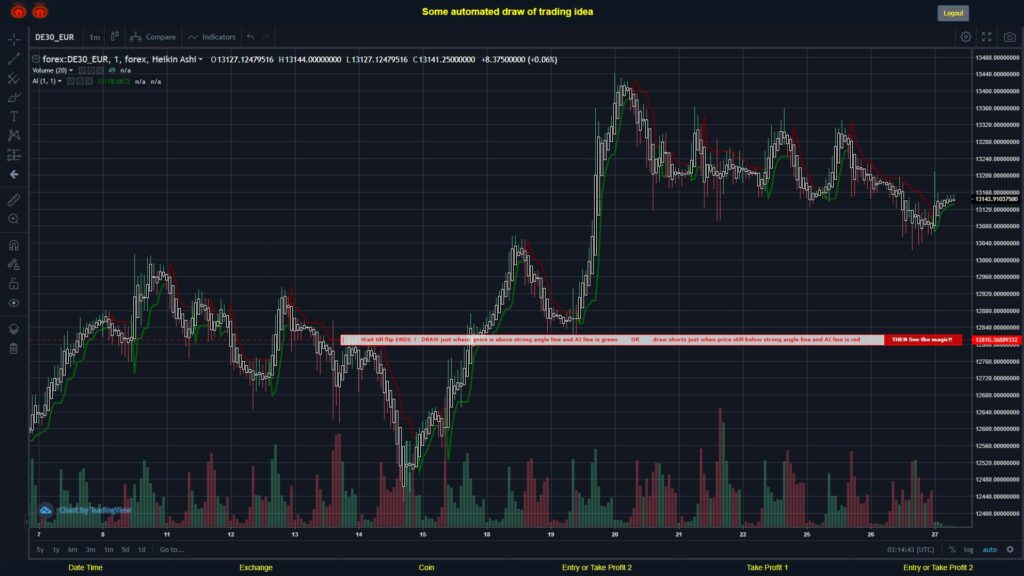 What did you think!? #FOREX MOVES? #DE30EUR ???