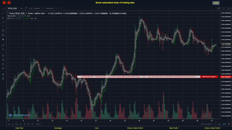 What did you think!? #FOREX MOVES? #DE30EUR ???