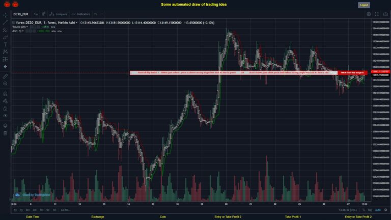 What did you think!? #FOREX MOVES? #DE30EUR ???