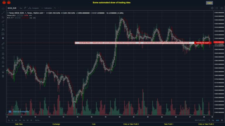 What did you think!? #FOREX MOVES? #DE30EUR ???