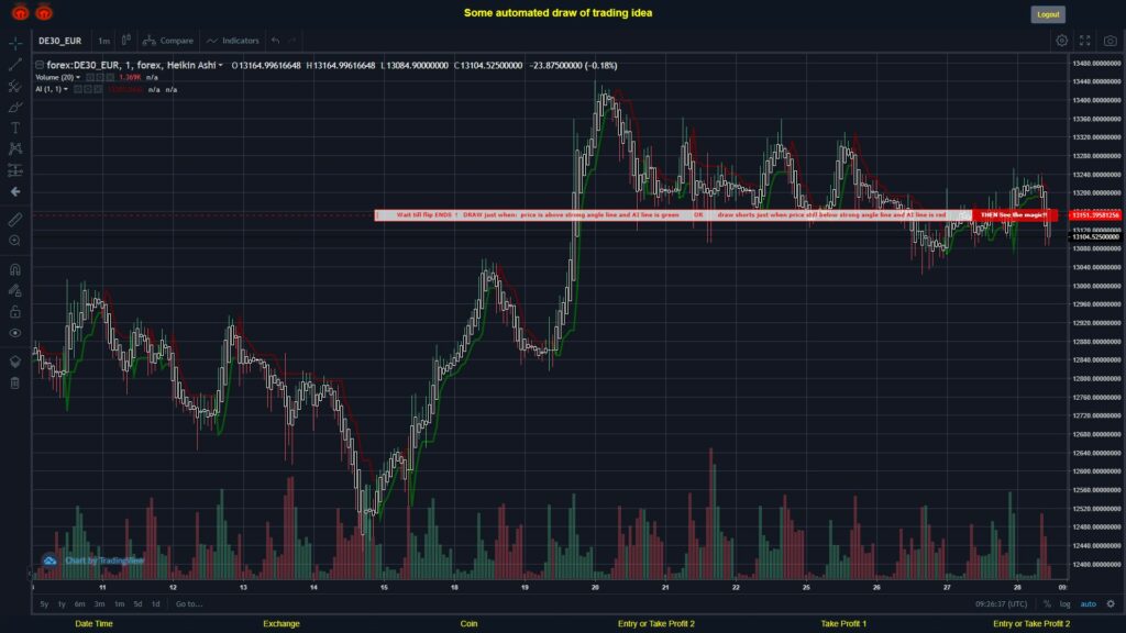 What did you think!? #FOREX MOVES? #DE30EUR ???