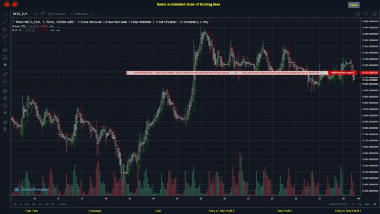 What did you think!? #FOREX MOVES? #DE30EUR ???