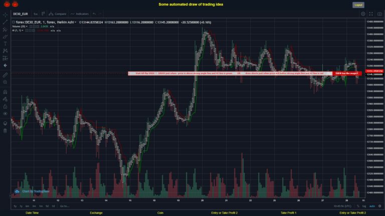What did you think!? #FOREX MOVES? #DE30EUR ???