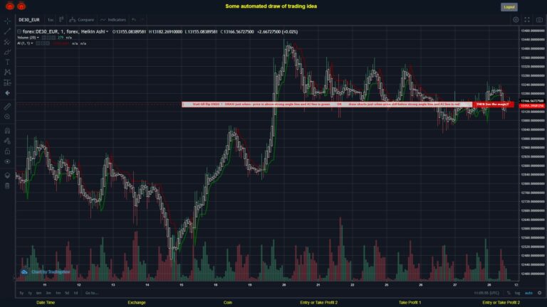 What did you think!? #FOREX MOVES? #DE30EUR ???