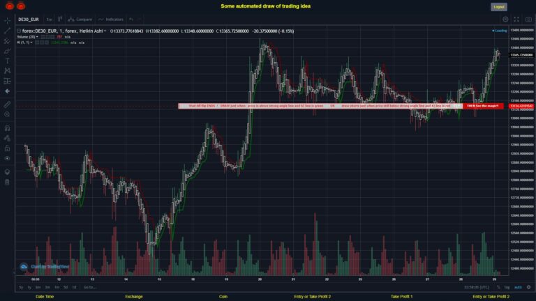 What did you think!? #FOREX MOVES? #DE30EUR ???