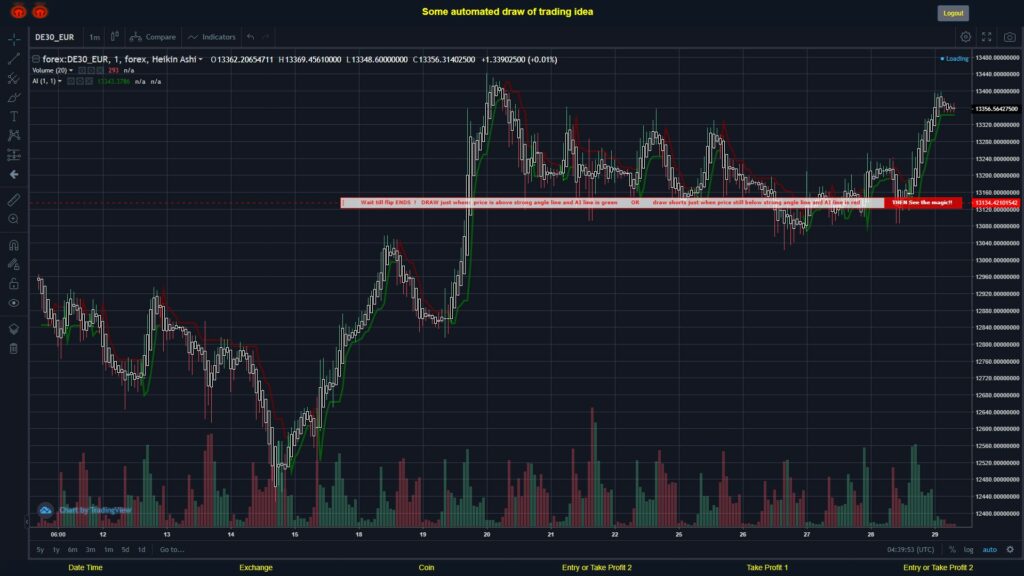 What did you think!? #FOREX MOVES? #DE30EUR ???