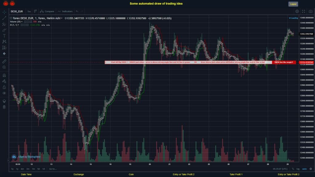 What did you think!? #FOREX MOVES? #DE30EUR ???