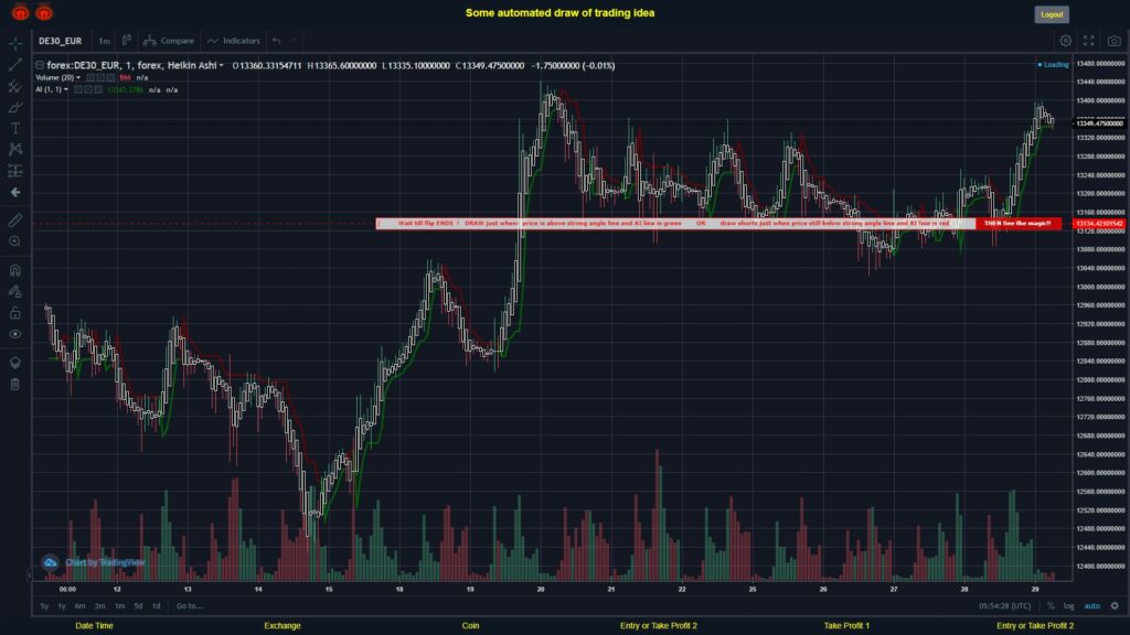 What did you think!? #FOREX MOVES? #DE30EUR ???