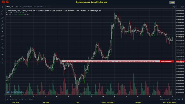 What did you think!? #FOREX MOVES? #DE30EUR ???