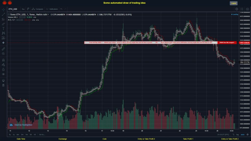What did you think!? #FOREX MOVES? #ETHUSD ???
