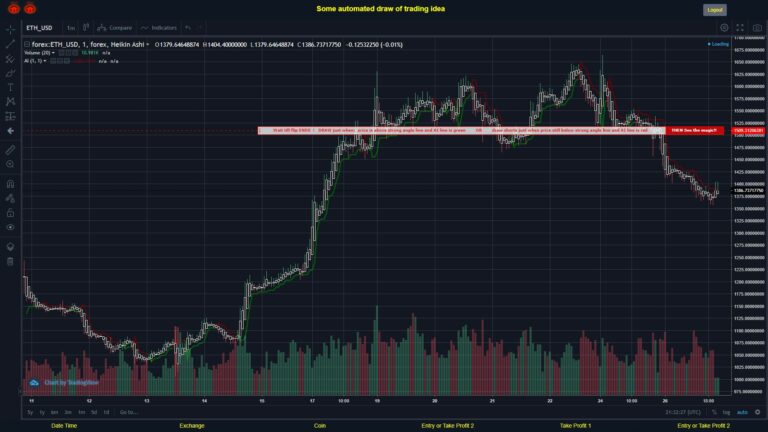 What did you think!? #FOREX MOVES? #ETHUSD ???