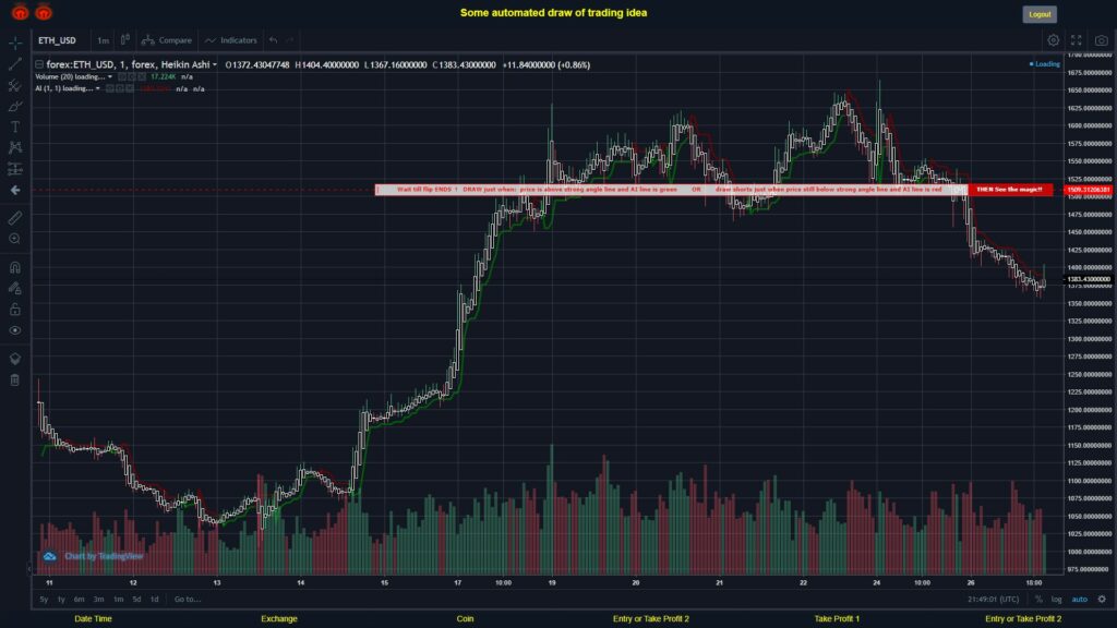 What did you think!? #FOREX MOVES? #ETHUSD ???