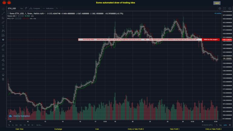 What did you think!? #FOREX MOVES? #ETHUSD ???