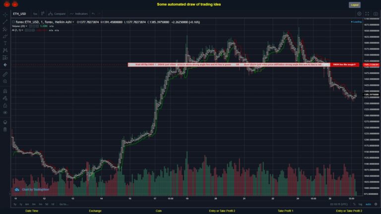 What did you think!? #FOREX MOVES? #ETHUSD ???
