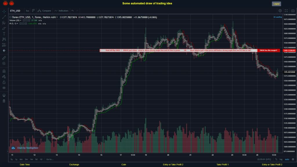 What did you think!? #FOREX MOVES? #ETHUSD ???
