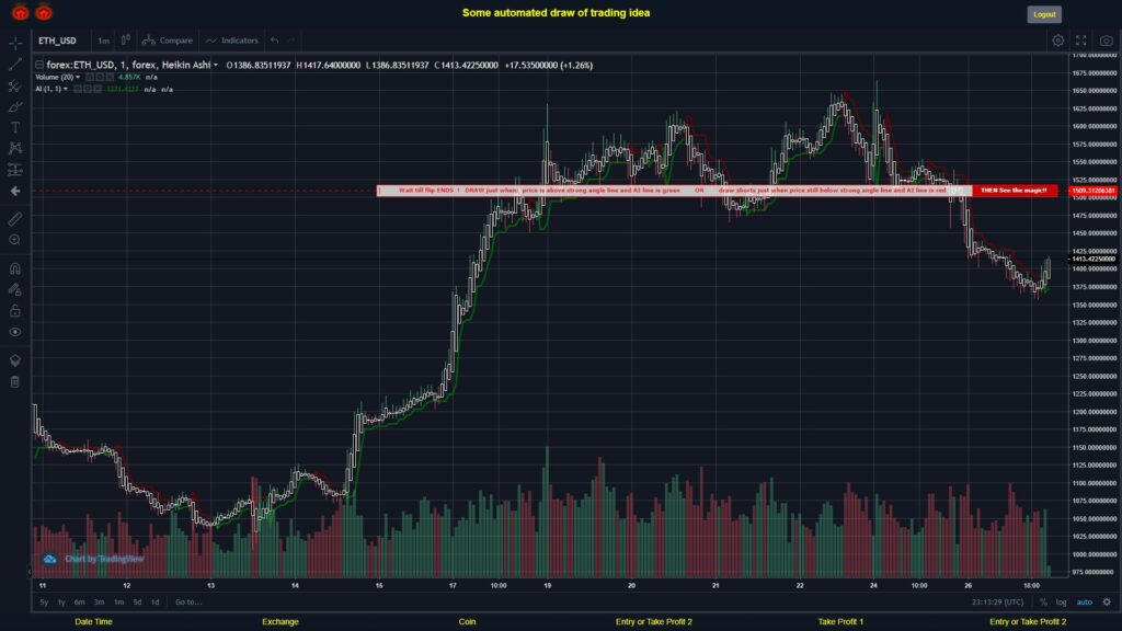 What did you think!? #FOREX MOVES? #ETHUSD ???