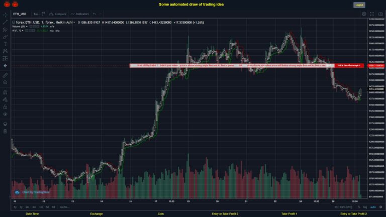 What did you think!? #FOREX MOVES? #ETHUSD ???