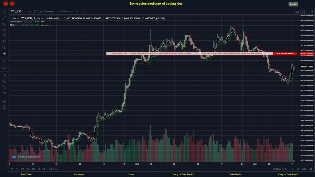 What did you think!? #FOREX MOVES? #ETHUSD ???