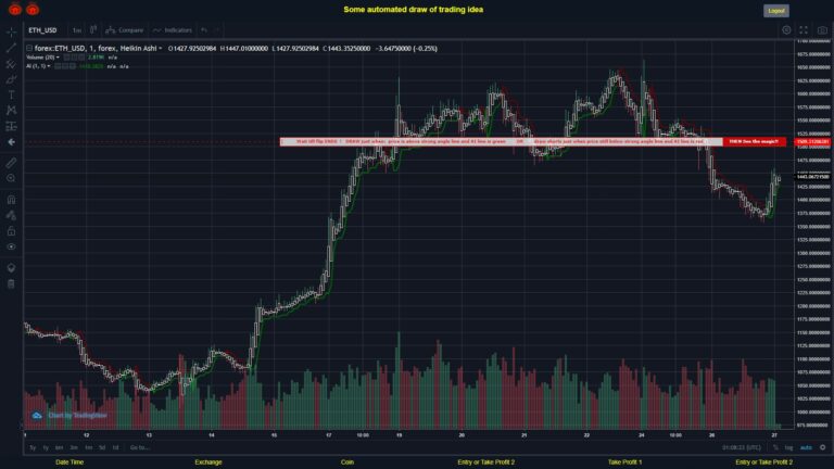 What did you think!? #FOREX MOVES? #ETHUSD ???