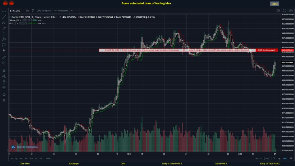 What did you think!? #FOREX MOVES? #ETHUSD ???