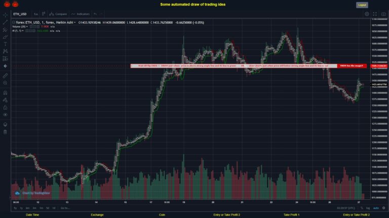 What did you think!? #FOREX MOVES? #ETHUSD ???