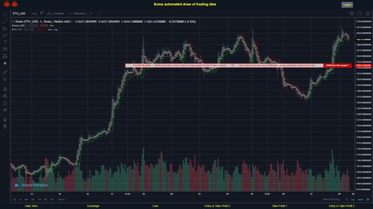 What did you think!? #FOREX MOVES? #ETHUSD ???